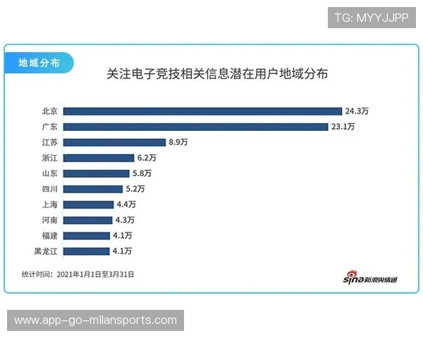 电竞直播平台用户互动活跃度显著提升,电竞直播平台如何盈利 电竞直播平台用户互动活跃度显著提升,电竞直播平台如何盈利