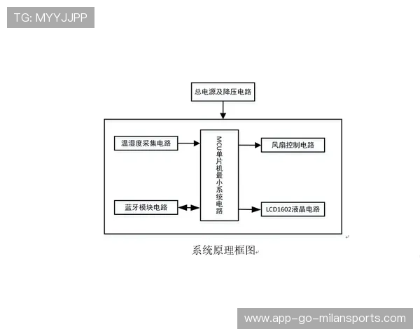 职业文物环境参数防腐蚀温控：他是如何通过湿度补偿的
